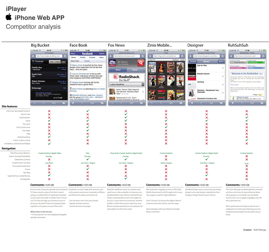 The landscape - the what, why and how's