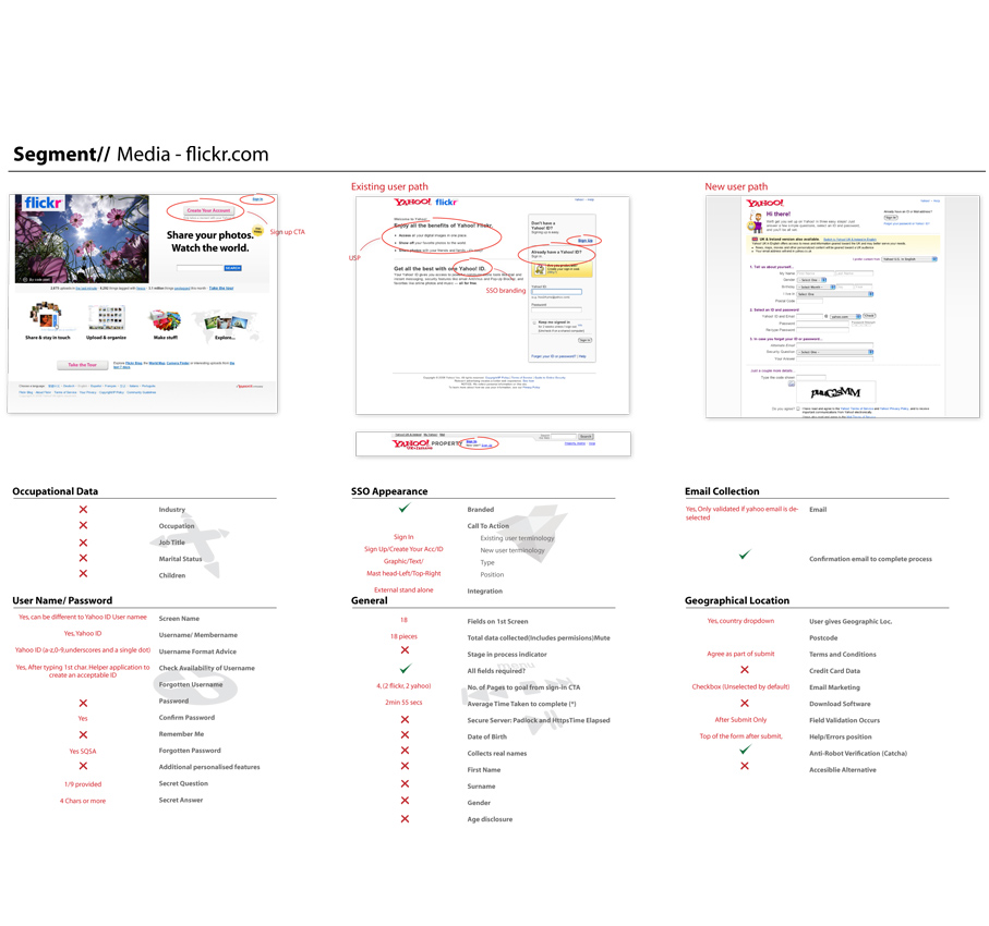 Personalisation Vs Customisation