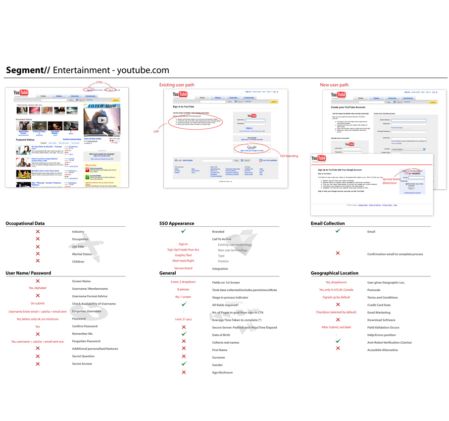 Personalisation Vs Customisation