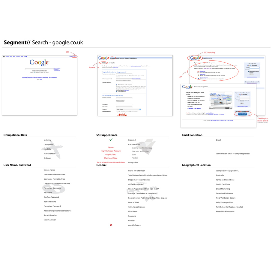 Personalisation Vs Customisation