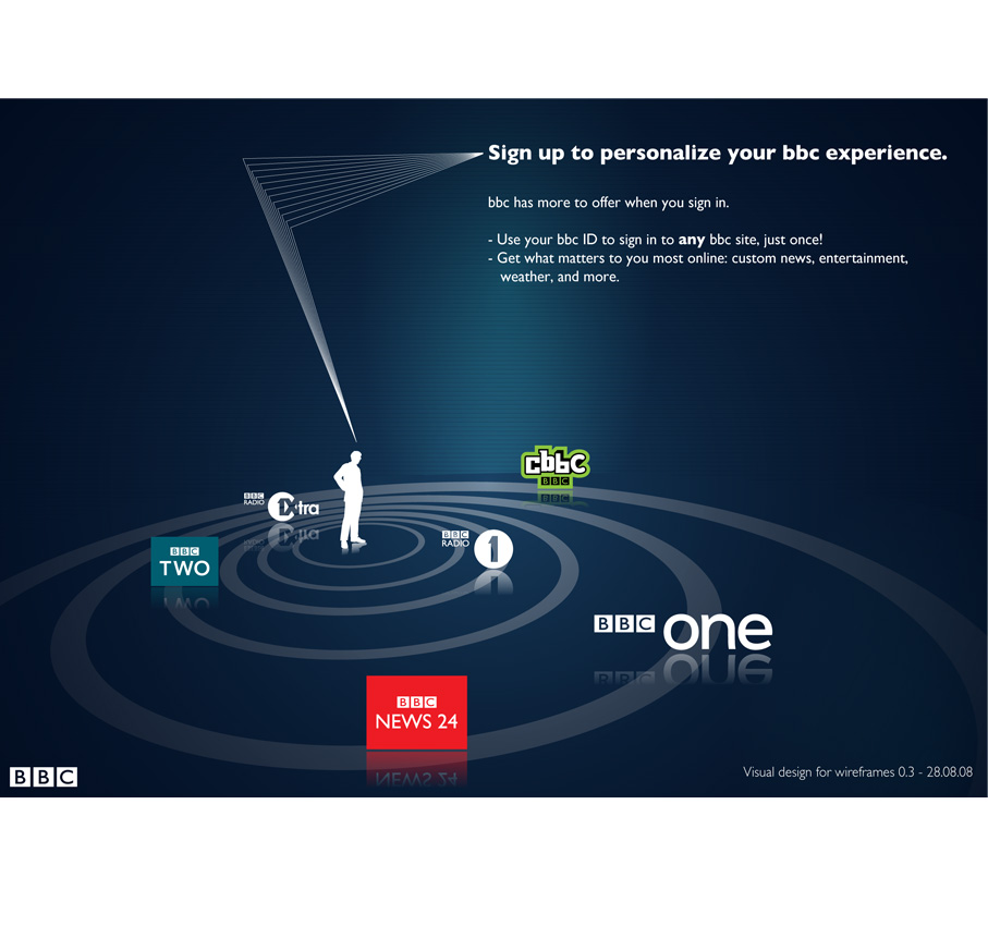 Personalisation Vs Customisation