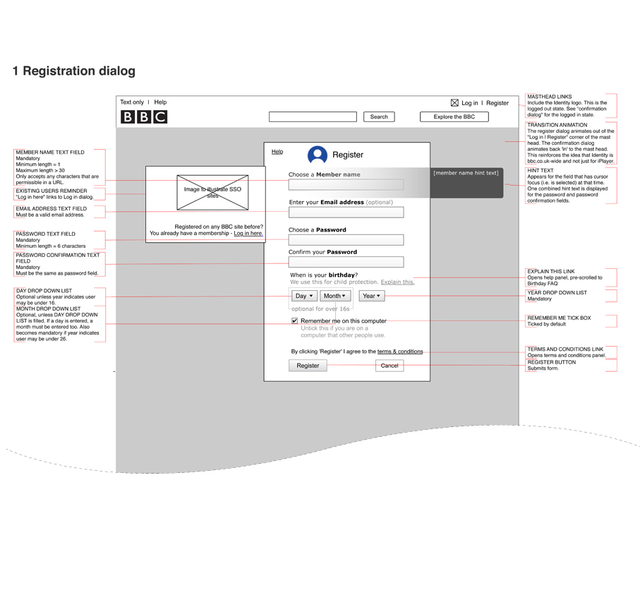 Personalisation Vs Customisation