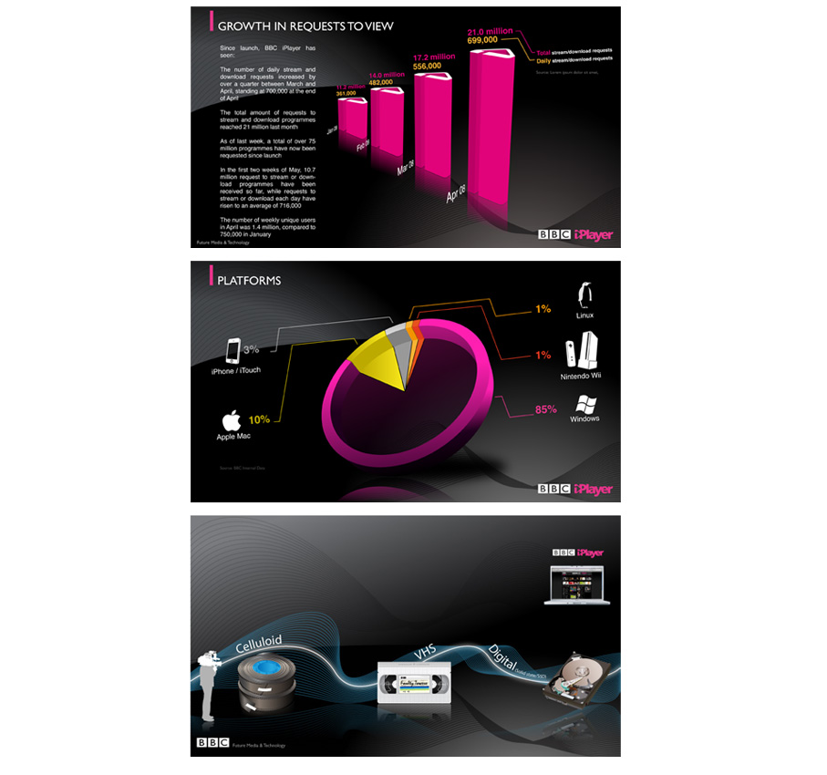 Google zeitgeist: Ashley Highfield's presentation - The Future of Online Video at Zeitgeist Europe 2008.  All graphics were created in illustrator, was actually the most fun and creatively challenging brief