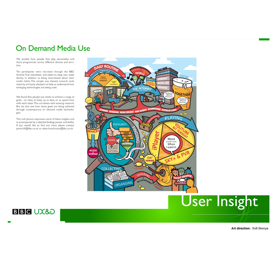 UX&D Poster: What we do