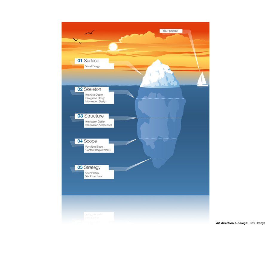 UX&D Poster: What we do
