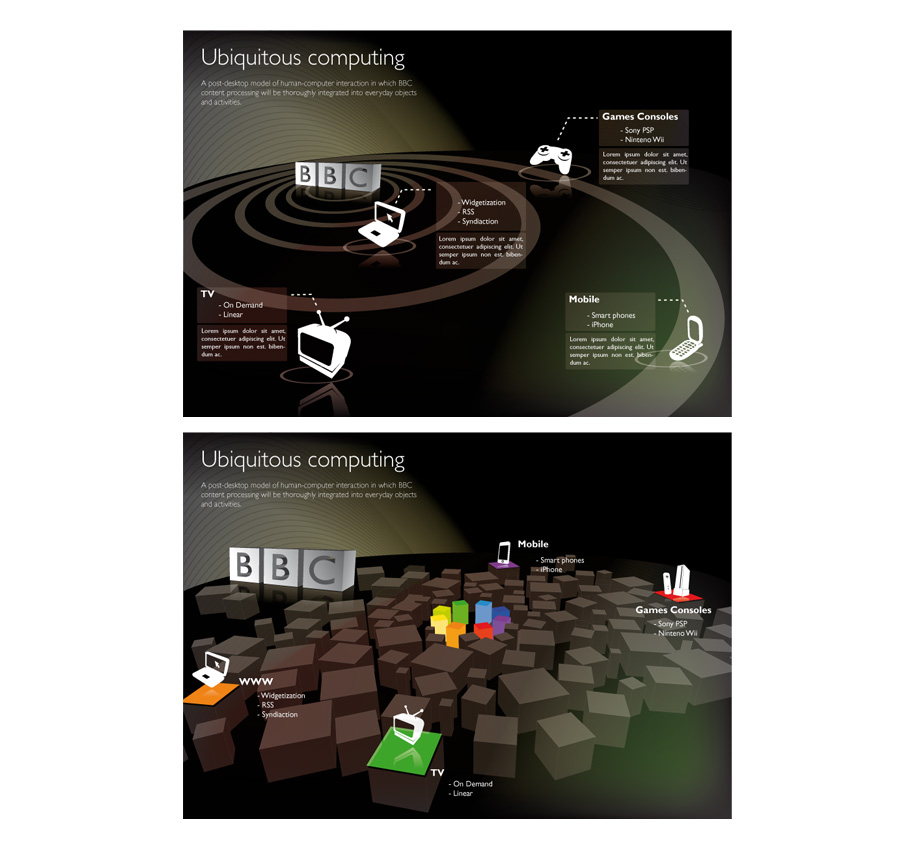 Ubiquitous computing, how will the BBC embrace it...