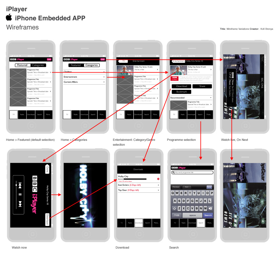 Low-fidelity wireframes: a simple representation of layout and user flow 
